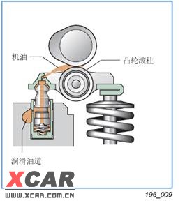 polo 1.4 氣門及挺杆結構