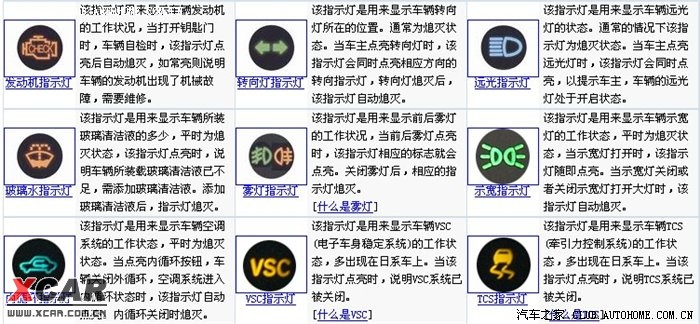 明锐仪表盘指示灯图解图片