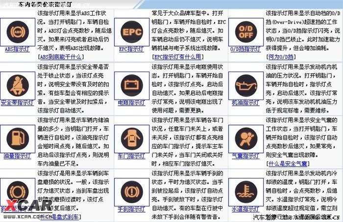 明锐仪表盘指示灯图解图片