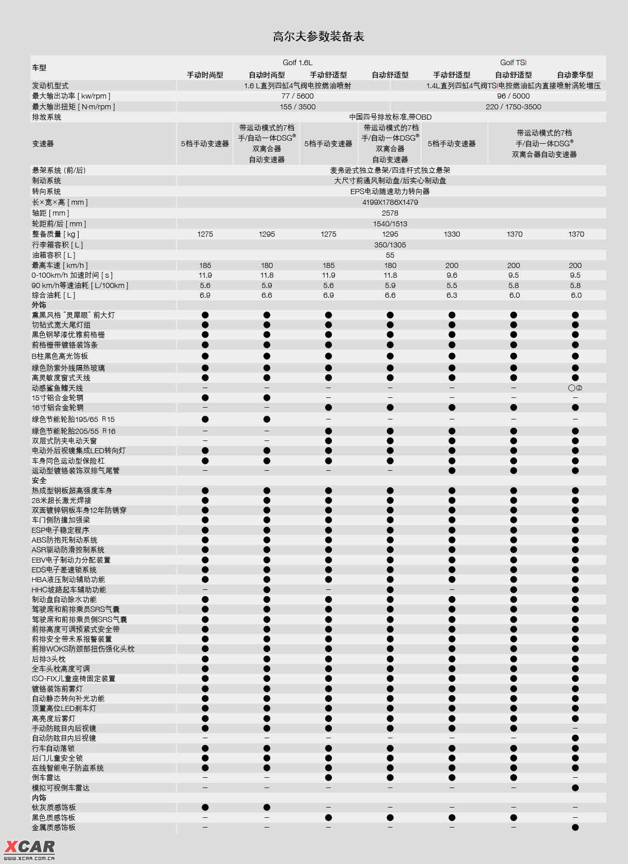 【图】群里哥们刚传的配置表