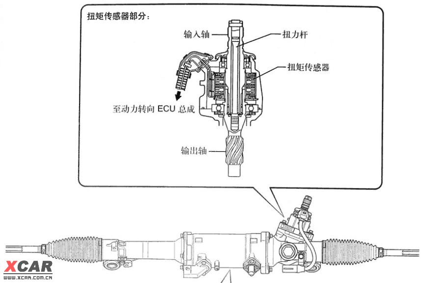 這是銳志方向機扭矩傳感器位置圖