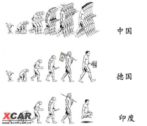 13个国家地区的人类进化图,经典之作