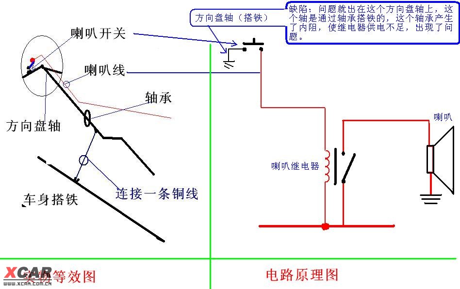 方向盘喇叭开关接线图图片