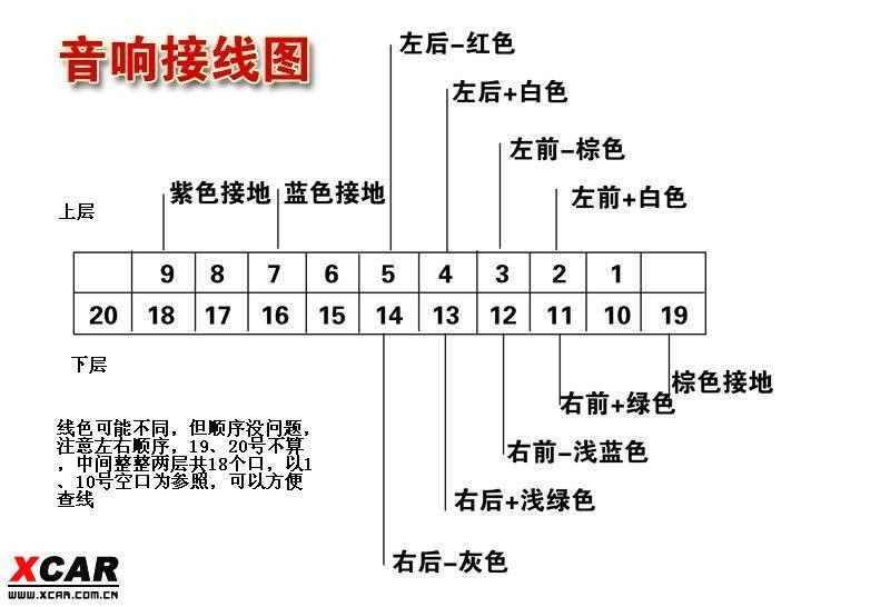 日产收音机接线图图片