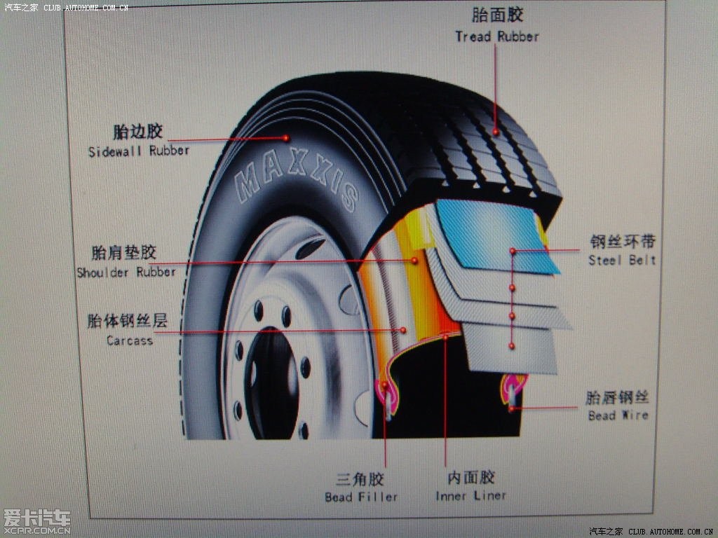 图解a3轮胎规格与含义