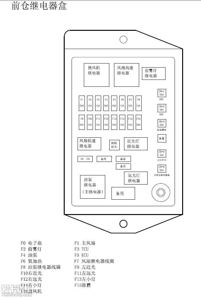 奥迪q3保险丝对照表图片