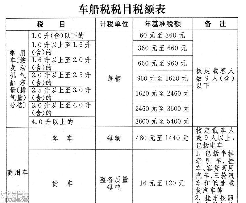 四川车船税收费标准图片