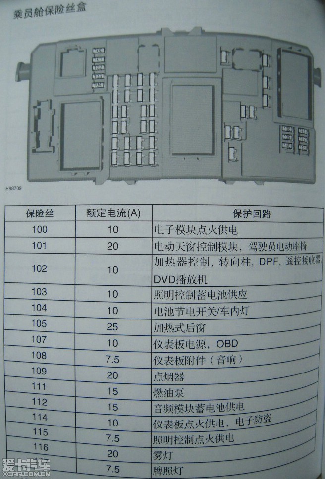 请tx们提供新款福克斯中央保险丝盒保险丝对照表,谢谢!