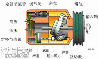 汽车空调压缩机图解图片