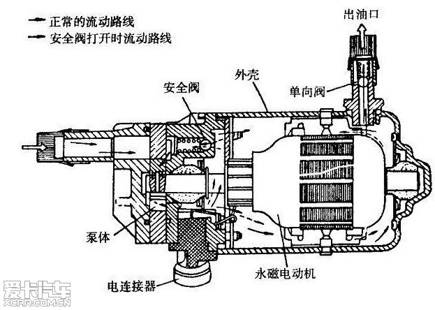 从汽油泵散热原理看"经常少半箱油,易损汽油泵"的说法