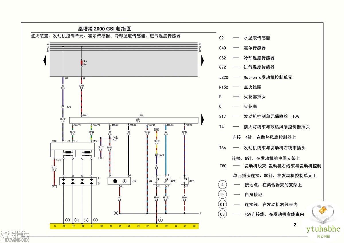 实用资料——上海大众桑塔纳2000gsi彩色电路图