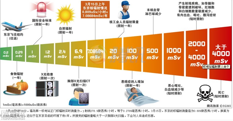 核辐射对人的伤害原理图片