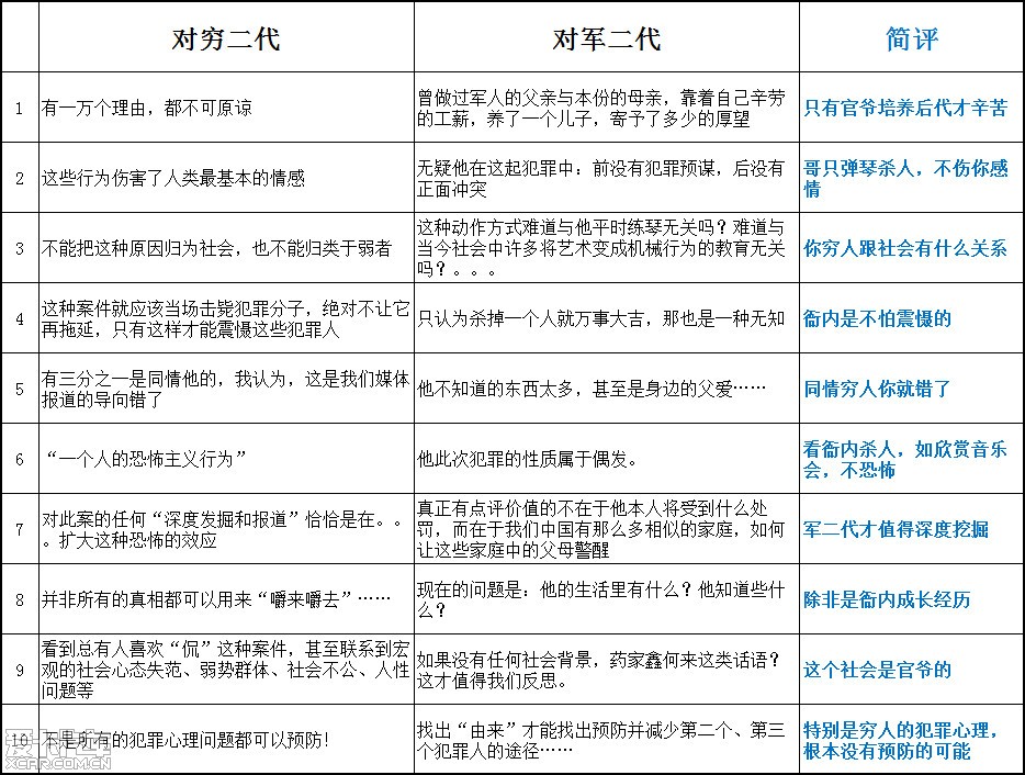 【图】李玫瑾关于药家鑫马加爵的图表分析,一目了然