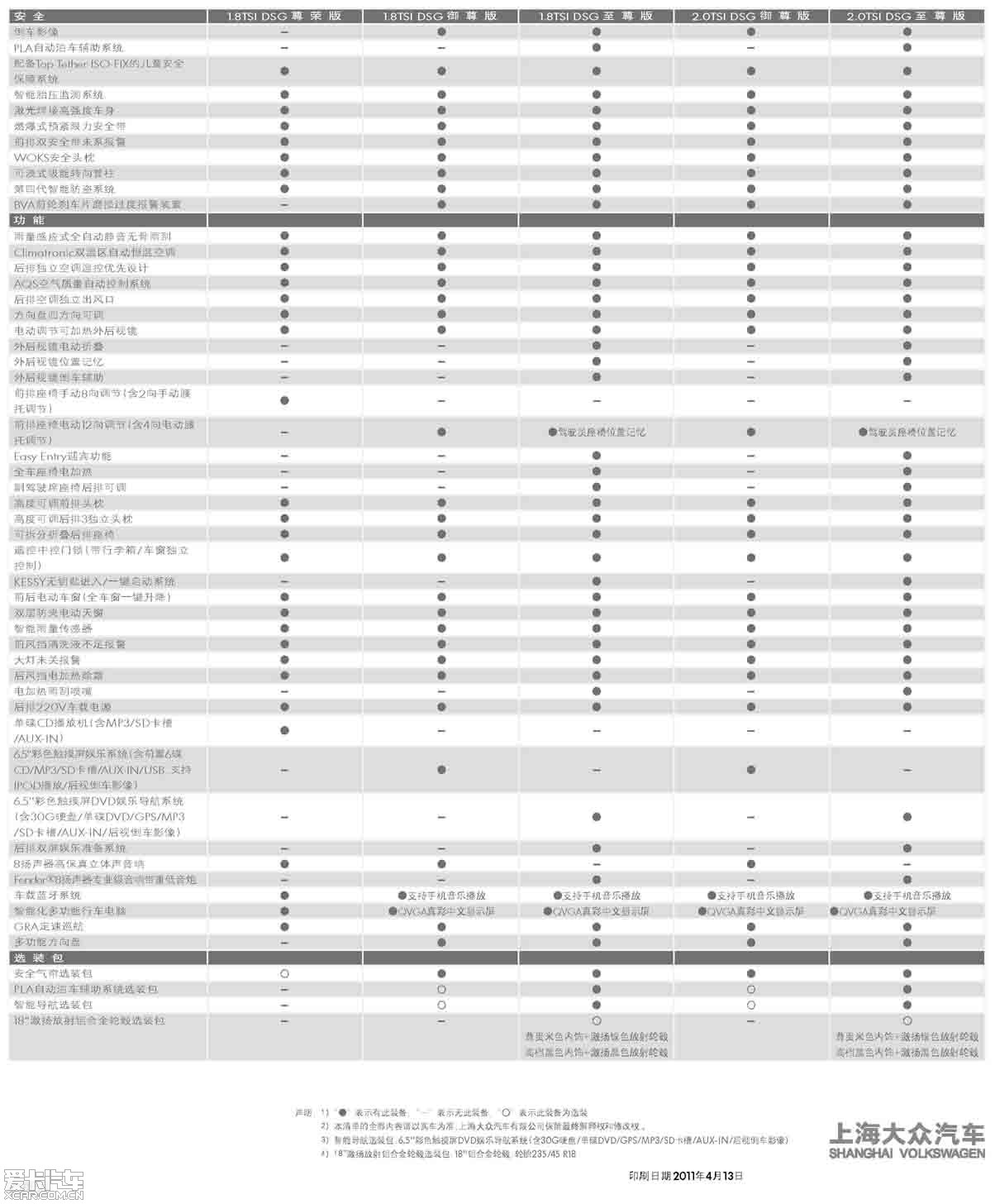 全新一代帕薩特 配置表