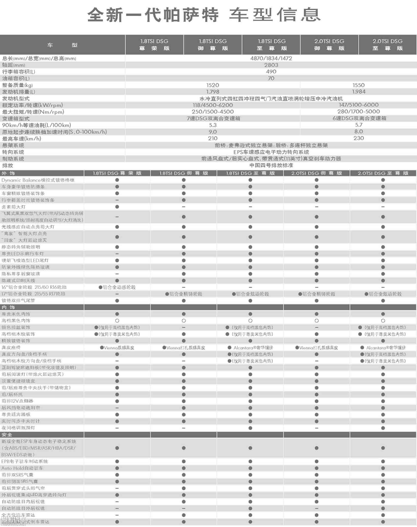 全新一代帕萨特 配置表