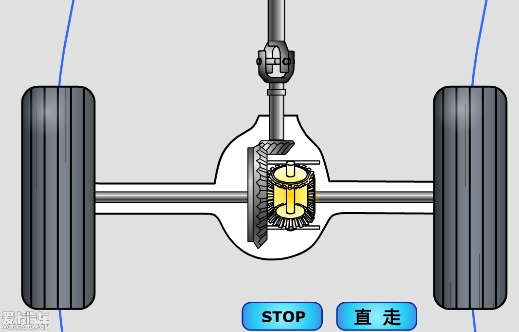 汽车转弯原理图片