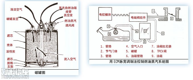 志俊碳罐电磁阀安装图图片