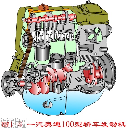 【图】发动机的解剖图