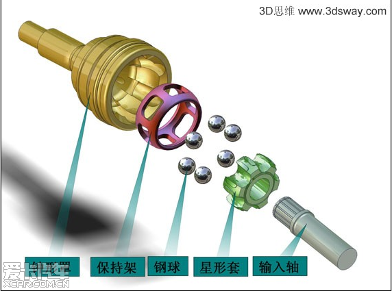 球笼内部构造图图片