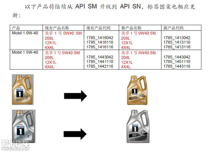 金美孚0w40的粘度(官方)