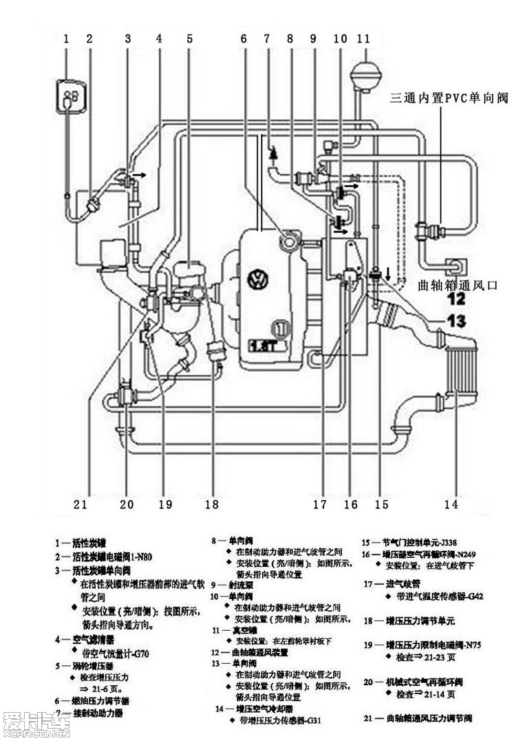 自卸车气控分配阀接法图片