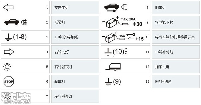 拖车七芯线接线图图片