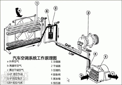 【动手帝再出动】有xd想要的空调系统清洗的操作步骤!亲手示范!