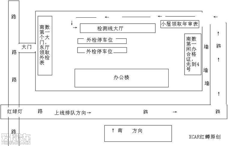 2012西城车管所审车攻略