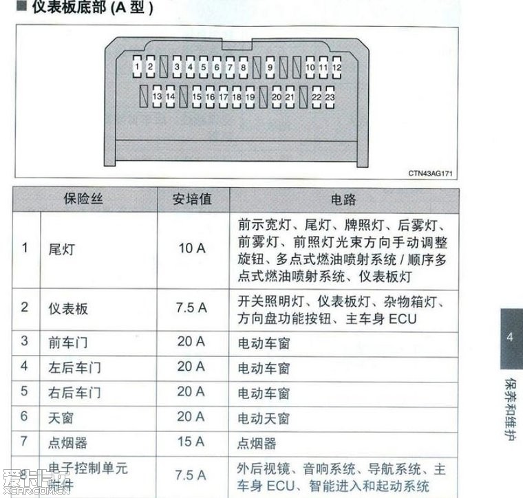 丰田4700保险盒图解图片