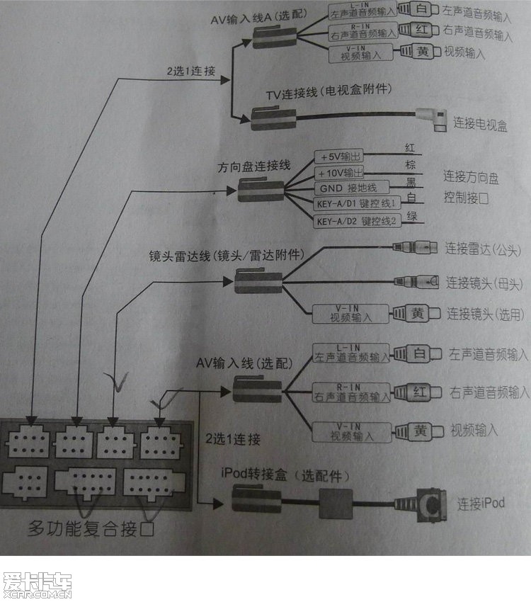 宝骏510导航插口接线图图片