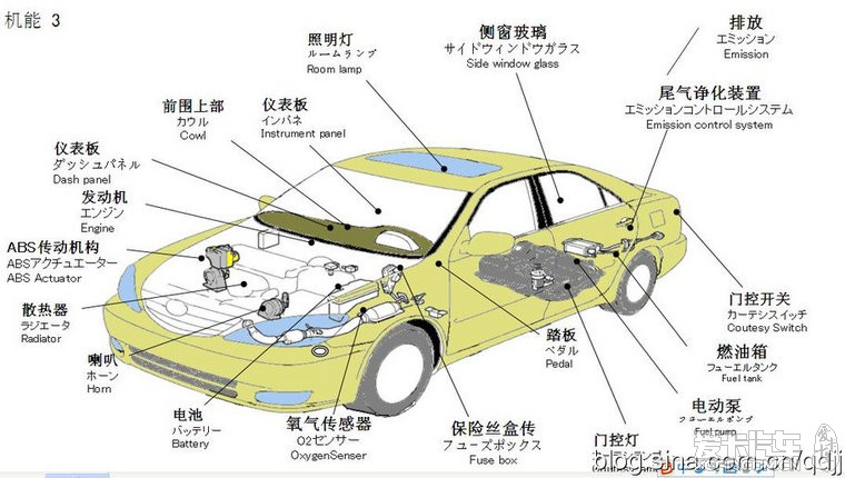 车的结构名称图解 搜狗图片搜索