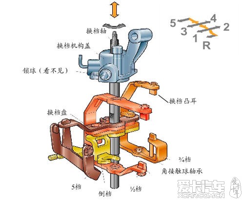 手动档位内部结构图图片