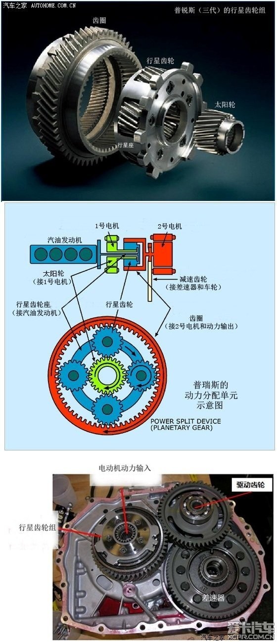 学习了ecvt原理我太佩服丰田的技术了混合动力转帖