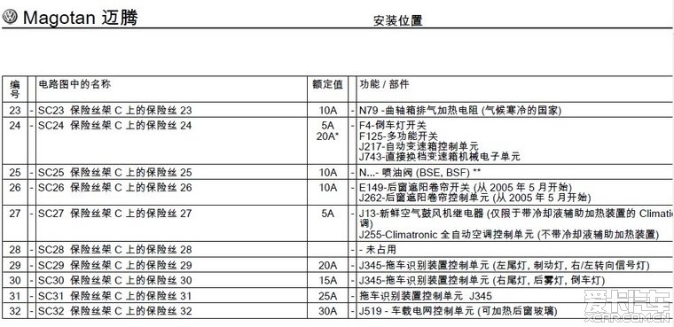 迈腾继电器盒对照表图片