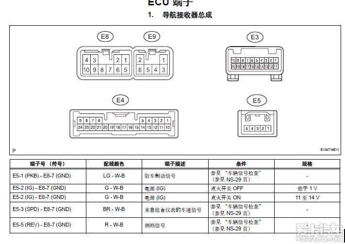 普拉多论坛