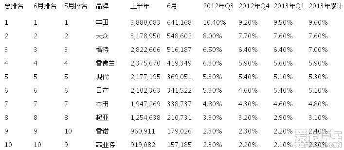 丰田汽车排行_丰田奕泽IZOA汽车销量排行榜-太平洋汽车网(2)