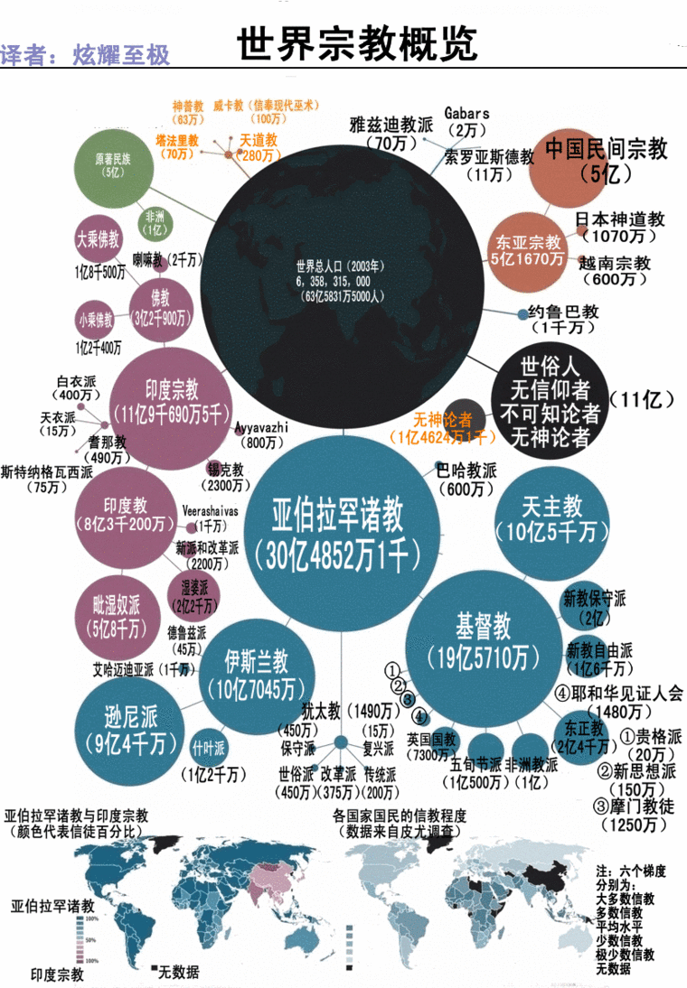 世界宗教概览看看信啥的最多