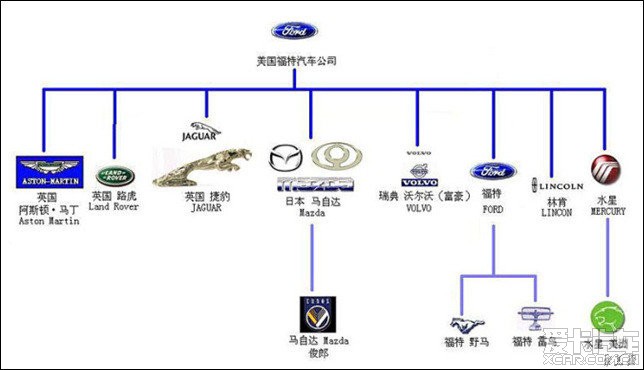 【图】大多数人对汽车品牌盲区_1_广东论坛_爱卡汽车