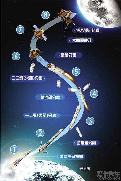 庆嫦娥三号探测器发射成功