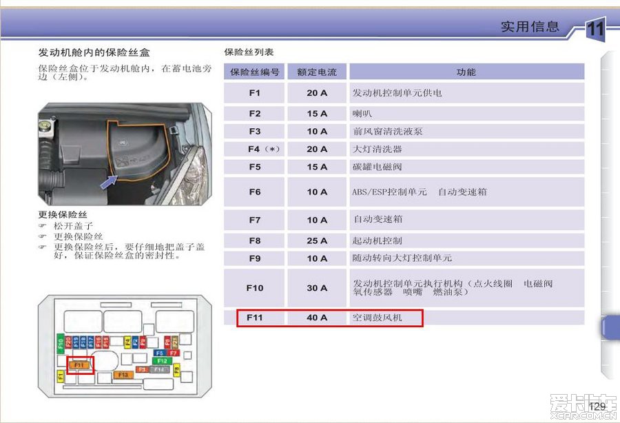gs8保险丝盒中文图解图片