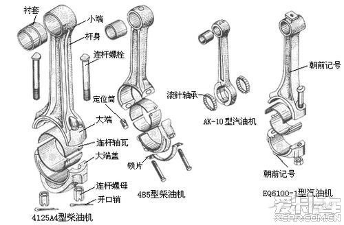 曲柄连杆结构        曲柄连杆结构是往复式