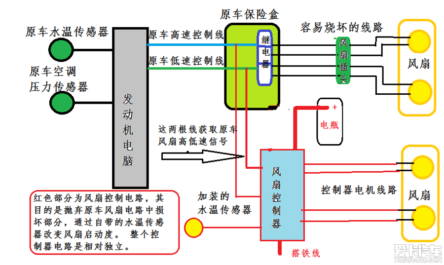 别克冷却风扇控制器原理