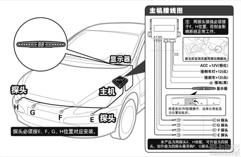 汽车前置雷达接线图图片