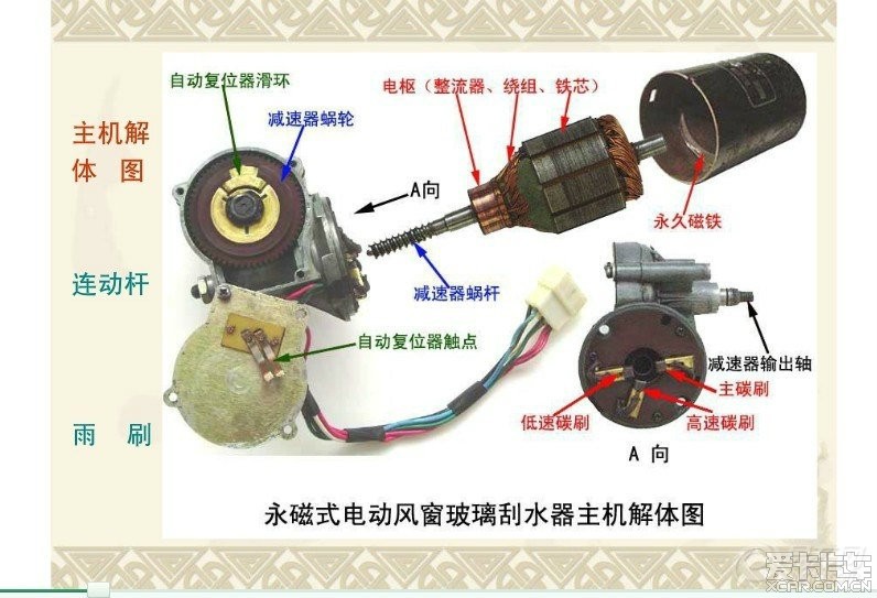 雨刮电机工作原理图图片