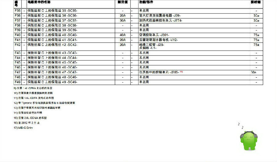 大众高尔保险丝对照表图片