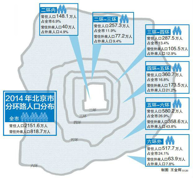 北京人口密度_中国四大一线城市建成区面积对比