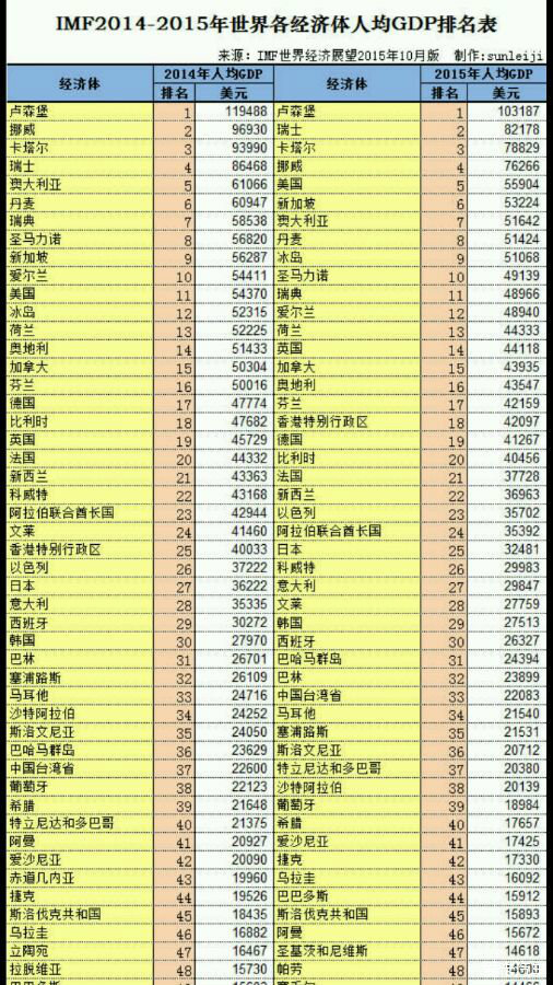 荆州gdp总量和人均gdp_合富辉煌 GDP前20名城市的房价与经济的相关性分析(2)