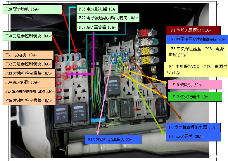 > 2015经典福克斯引擎盖内保险盒各保险 耗时一个多小做的