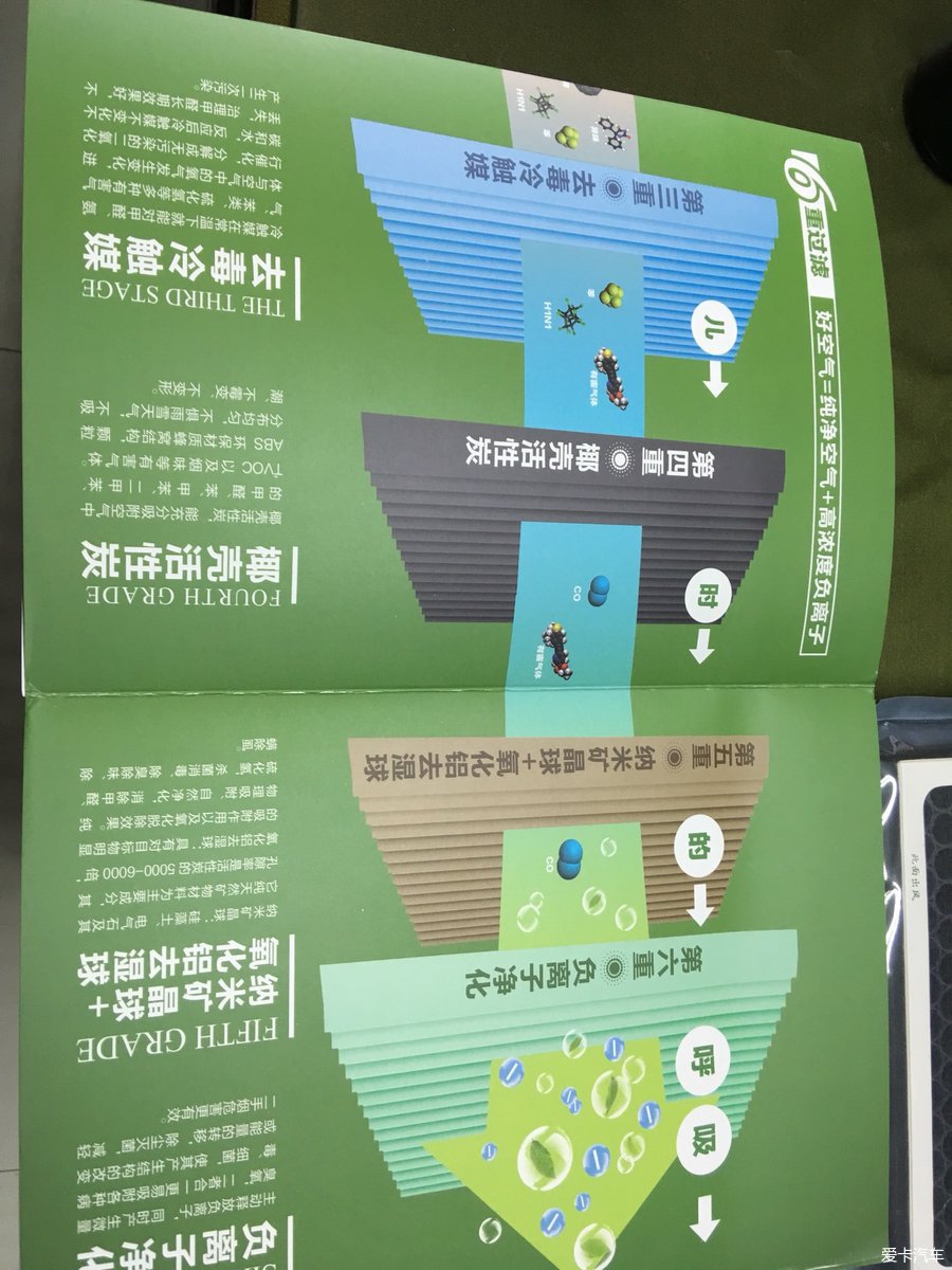 【試用中心】-速綠汽車防霾空調濾清器免費試用體驗