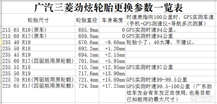 2015款三菱劲炫参数图片